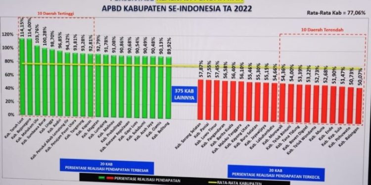 Mendagri: Enam Kabupaten/kota Provinsi Lampung Sudah Melaksanakan Upaya Konkrit Pengendalian Inflasi