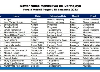 Porprov IX Lampung 2022, The Best!15 Mahasiswa IIB Darmajaya Raih 18 Medali