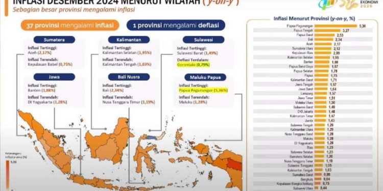 Sekretaris Komisi IV DPRD Lampung, Soroti Upaya Pengendalian Inflasi