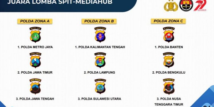 Polda Lampung Raih Juara 2 Lomba SPIT Div Humas Polri dalam Rangka Hari Bhayangkara ke-79