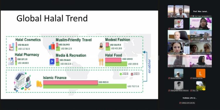 UIN Raden Intan Lampung dan Tomsk State University Rusia Perkuat Kolaborasi Riset Halal