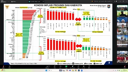 Inflasi Lampung Terkendali Dibawah Rata-rata Nasional