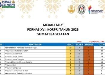 Lampung Torehkan Prestasi Gemilang Peringkat 8 di Pornas Korpri XVII 2025