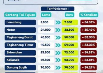 Kenaikan Tarif Tol Lampung Ditengah Luka Ekonomi Rakyat