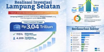 Tembus Rp3,040 Triliun! Investasi Lampung Selatan 2025 Over Target 115 Persen, Bukti Komitmen Bupati Radityo Egi Permudah Perizinan