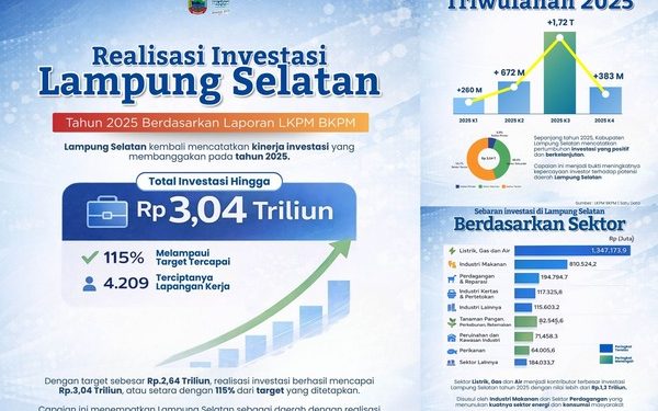Tembus Rp3,040 Triliun! Investasi Lampung Selatan 2025 Over Target 115 Persen, Bukti Komitmen Bupati Radityo Egi Permudah Perizinan
