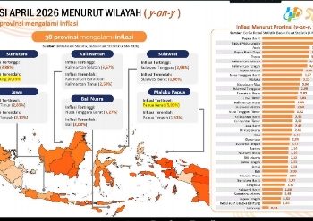 Stabilitas Harga Terjaga, Lampung Jadi Provinsi dengan Inflasi Terendah Nasional