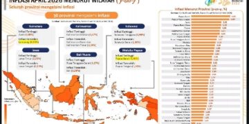 Stabilitas Harga Terjaga, Lampung Jadi Provinsi dengan Inflasi Terendah Nasional